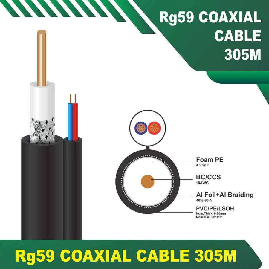 Rg59+2c Black Cable view 4