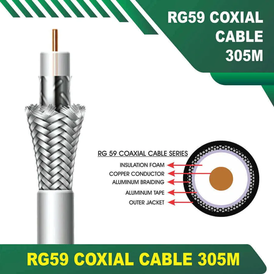 Rg59+2c Black Cable view 3